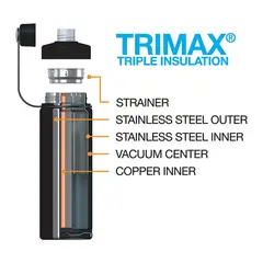 ECOVESSEL - Botella inox Boulder 946 ml Gris.