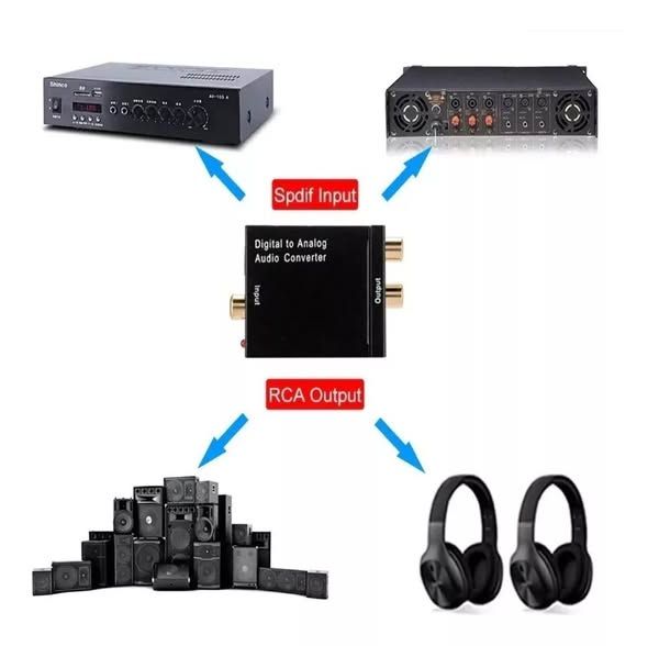 Adaptador Audio Optico a RCA