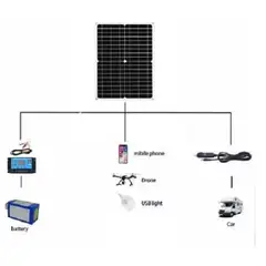 GENERICO - Panel solar portátil cargador múltiple 20W Dispositivos Móviles y Más
