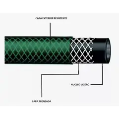 GENERICO - Manguera Reforzada 1/2 Pulgada Rollo 50 Mts Color Verde