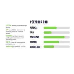 YONEX - Rollo de Cuerda Poly Tour Pro Amarillo 1.25 - 200m