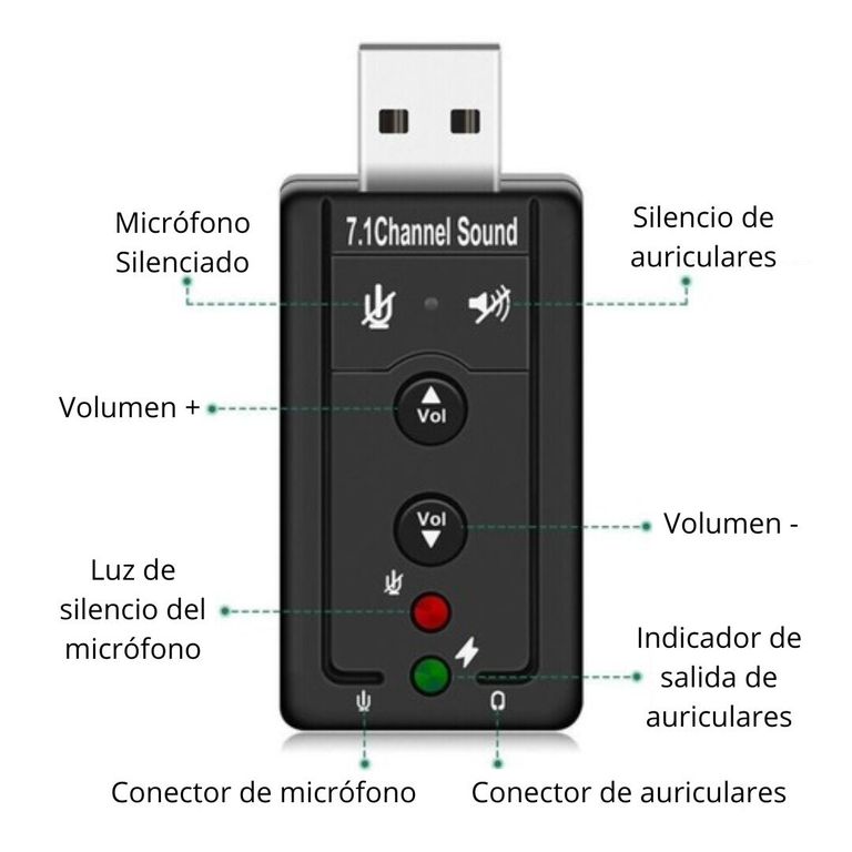 Audio 7.1 Canales: Calidad Superior en un USB