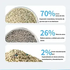 EVERSO - Arena Para Gatos De Tofu Biodegradable 10kg Pack 5 X 2kg