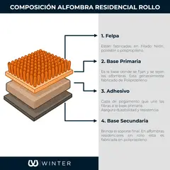 WINTER - Alfombra Residencial Modelo Ibiza Azul Rollo 4x3 Mts