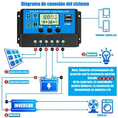 IRM - Controlador De Carga Panel Solar Regulador Voltaje 20 Amperes Con Doble Puerto USB LCD RyL group