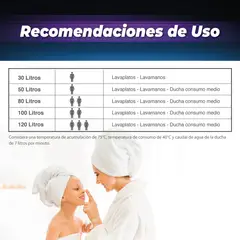 SPLENDID - Termo Eléctrico 80 Litros 1500 W de Muro